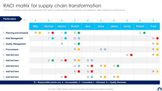 Supply Chain Transformation Toolkit RACI Matrix For Supply Chain Transformation