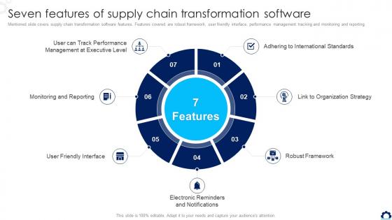 Supply Chain Transformation Toolkit Seven Features Of Supply Chain Transformation Software