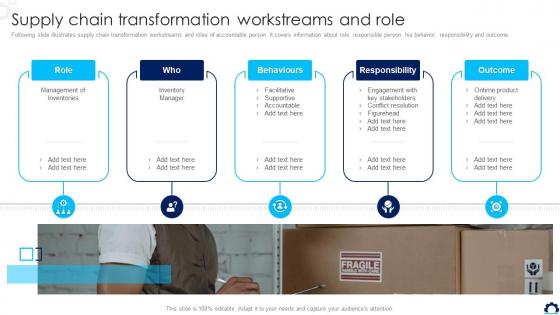 Supply Chain Transformation Workstreams And Role Supply Chain Transformation Toolkit