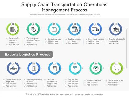 Supply chain transportation operations management process