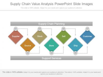 Supply chain value analysis powerpoint slide images