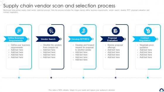 Supply Chain Vendor Scan And Selection Process Supply Chain Transformation Toolkit