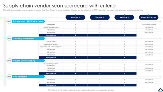 Supply Chain Vendor Scan Scorecard With Criteria Supply Chain Transformation Toolkit