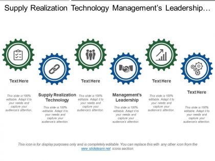 Supply realization technology managements leadership cost drivers