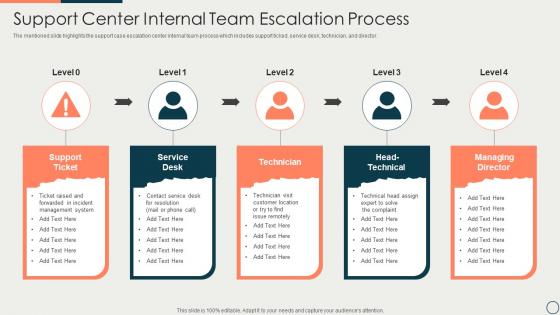 Support Center Internal Team Escalation Process