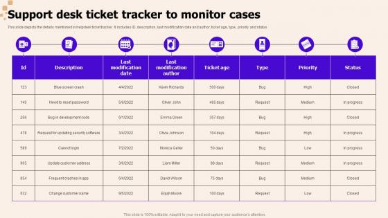 Support Desk Ticket Tracker To Monitor Cases