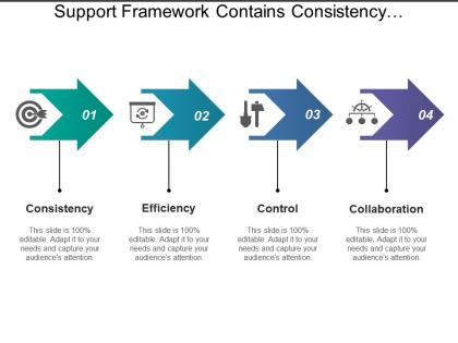 Support framework contains consistency efficiency and control