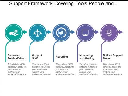 Support framework covering tools people and processes