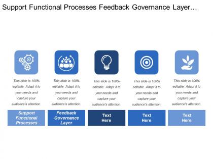 Support functional processes feedback governance layer skills personality