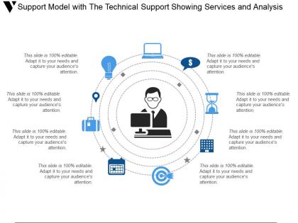 Support model with the technical support showing services and analysis