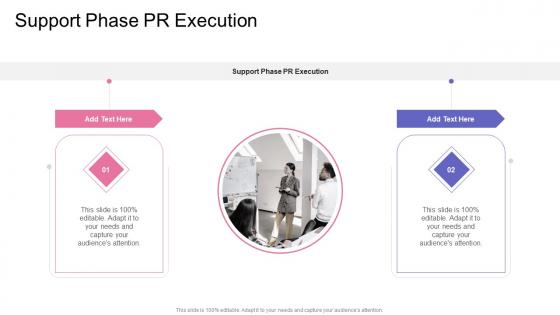 Support Phase Pr Execution In Powerpoint And Google Slides Cpb