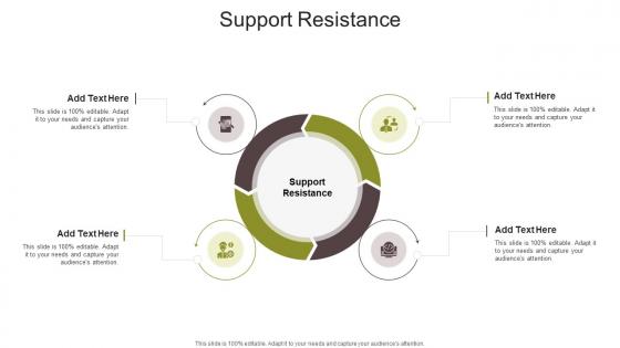 Support Resistance In Powerpoint And Google Slides Cpb