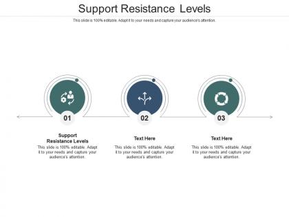 Support resistance levels ppt powerpoint presentation slides model cpb