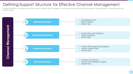 Support structure for effective channel management partner relationship management