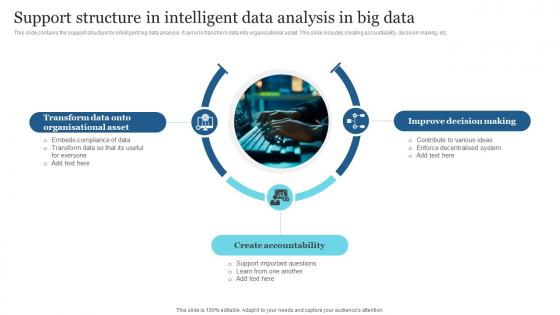 Support Structure In Intelligent Data Analysis In Big Data