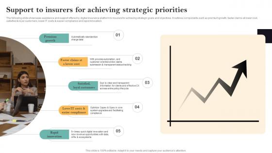 Support To Insurers For Achieving Strategic Priorities Guide For Successful Transforming Insurance