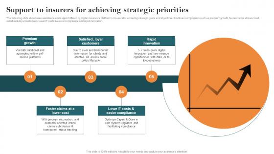 Support To Insurers For Achieving Strategic Priorities Key Steps Of Implementing Digitalization