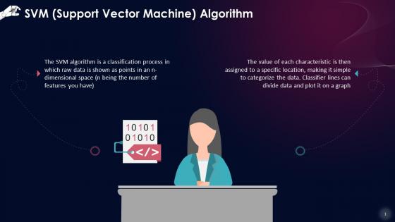 Support Vector Machine Algorithm In Machine Learning Training Ppt