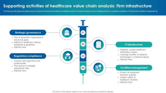 Supporting Activities Of Healthcare Value Chain Analysis Firm Infrastructure