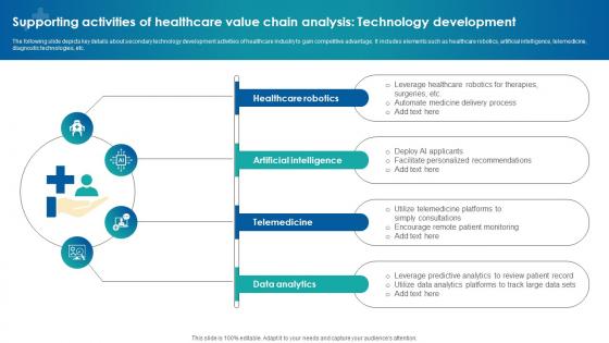 Supporting Activities Of Healthcare Value Chain Analysis Technology Development