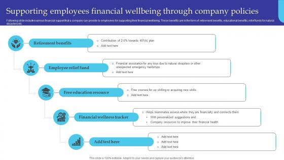 Supporting Employees Financial Wellbeing Through Managing Diversity And Inclusion