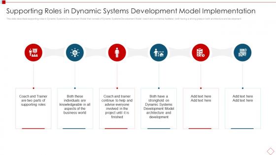 Supporting Roles In Dynamic Systems Development Model Implementation