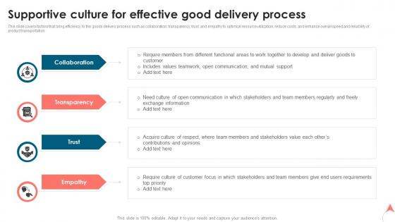Supportive Culture For Effective Good Delivery Process