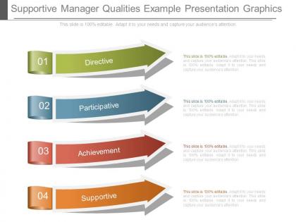 Supportive manager qualities example presentation graphics