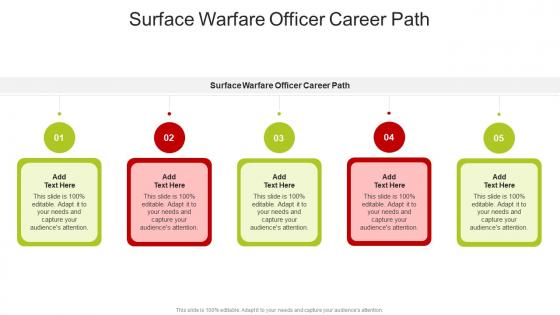 Surface Warfare Officer Career Path In Powerpoint And Google Slides Cpb