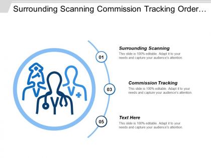 Surrounding scanning commission tracking order entry tracking sales monitoring