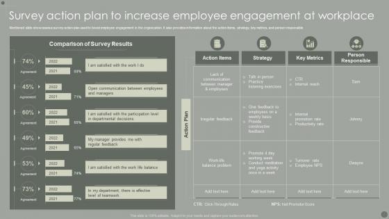 Survey Action Plan To Increase Employee Engagement At Workplace