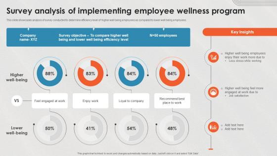 Survey Analysis Of Implementing Employee Wellness Program