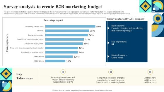 Survey Analysis To Create B2b Marketing Budget