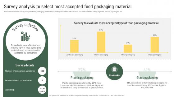 Survey Analysis To Select Most Accepted Food Packaging Material Strategic Food Packaging