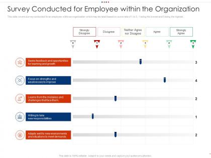 Survey conducted for employee within the organization employee intellectual growth ppt elements