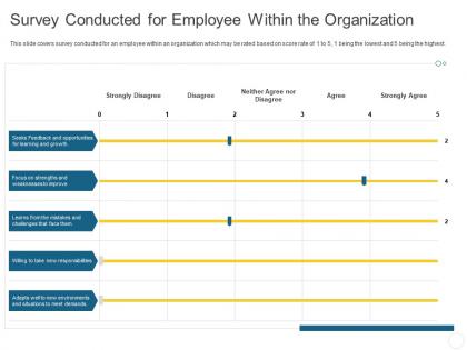 Survey conducted for employee within the organization personal journey organization ppt tips