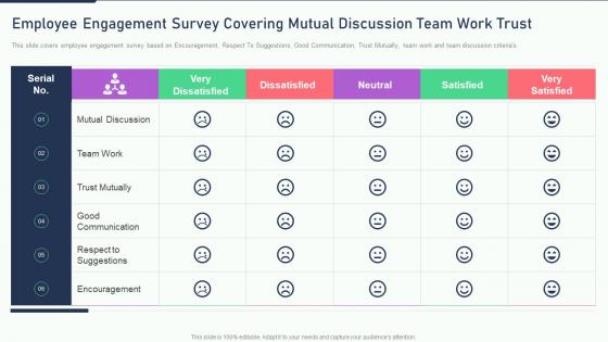 Survey covering mutual discussion the ultimate human resources