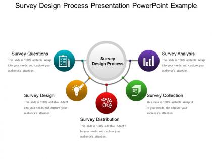 Survey design process presentation powerpoint example
