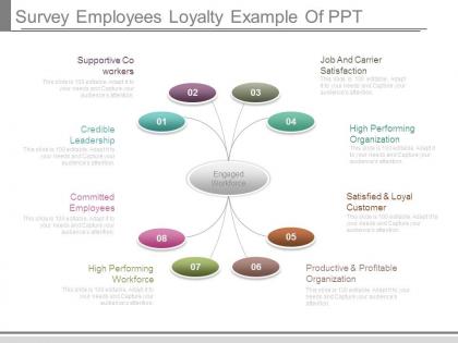 Survey employees loyalty example of ppt