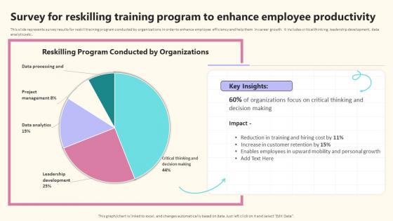 Survey For Reskilling Training Program To Enhance Employee Productivity Implementing Effective Career