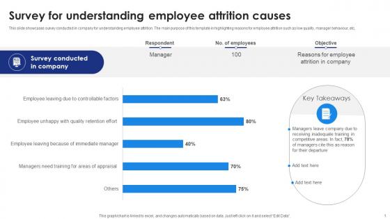 Survey For Understanding Employee Attrition Causes