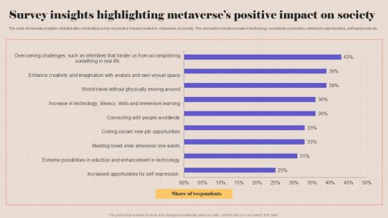 Survey Insights Highlighting Metaverses Positive Impact On Society