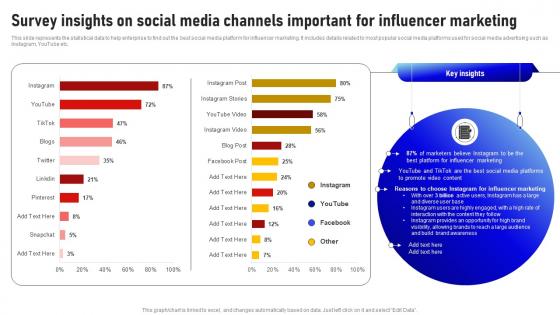 Survey Insights On Social Media Channels Important For Influencer Social Media Influencer Strategy SS V