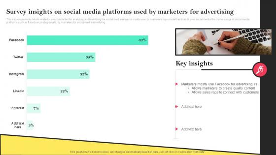 Survey Insights On Social Media Platforms Used By Marketers For Advertising Social Media Advertising