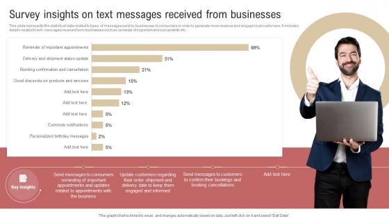 Survey Insights On Text Messages Received From Businesses Overview Of SMS Marketing
