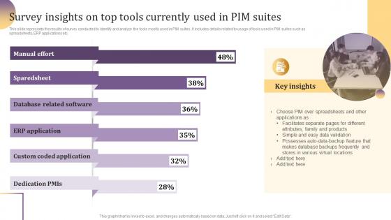Survey Insights On Top Tools Currently Used In PIM Suites Implementing Product Information