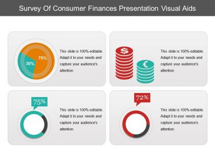 Survey of consumer finances presentation visual aids