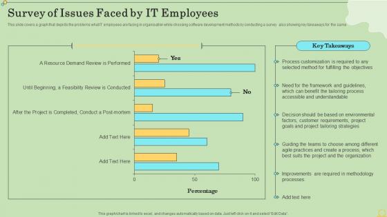 Survey Of Issues Faced By It Employees Agile Information Technology Project Management