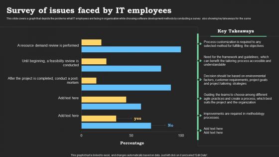 Survey Of Issues Faced By It Employees Agile Methods IT Project