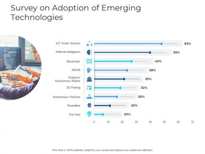 Survey on adoption of emerging technologies ai ppt slides